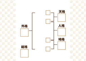 姓名判断 画数の意味一覧まとめ 最大吉 最大凶の画数とは 言葉の庭